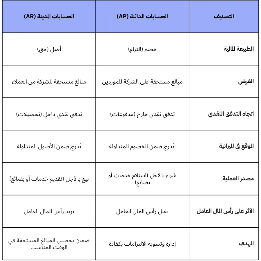 مقارنة بين الحسابات الدائنة والمدينة